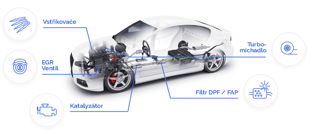 Vůz při procesu čištění motoru